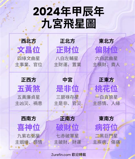 2024九運九宮飛星圖|2024吉凶方位圖